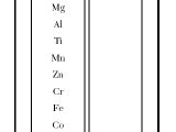 Castle Learning Chemistry Table J